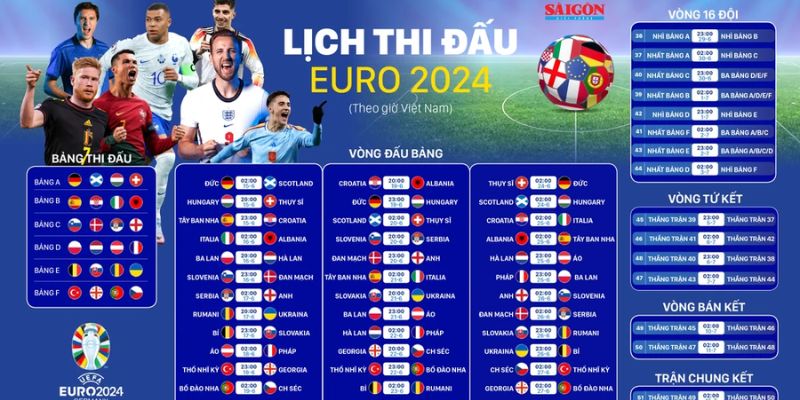 Vì sao cần cập nhật lịch thi đấu hàng ngày